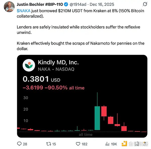 比特币带头大哥的镰刀——一场纳斯达克抢劫实录