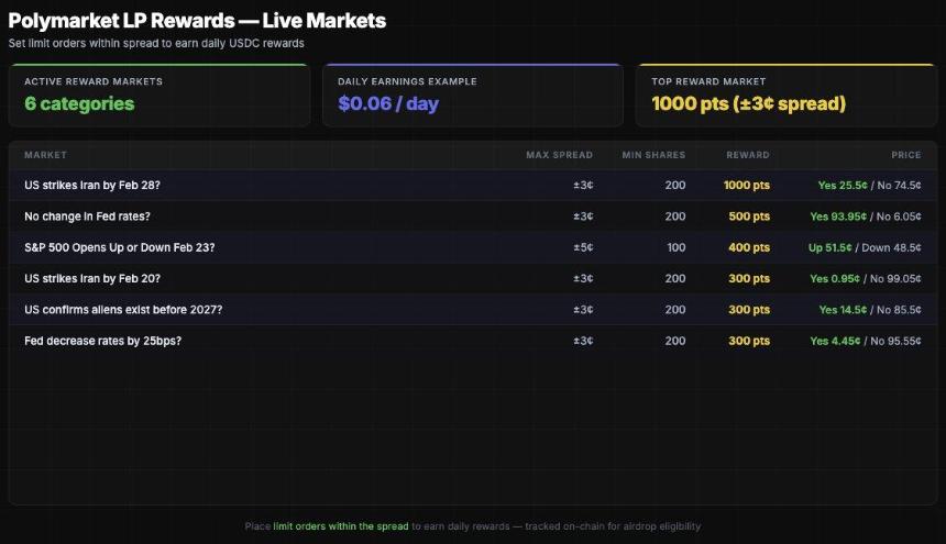 数据建模：如何提升Polymarket交互质量？