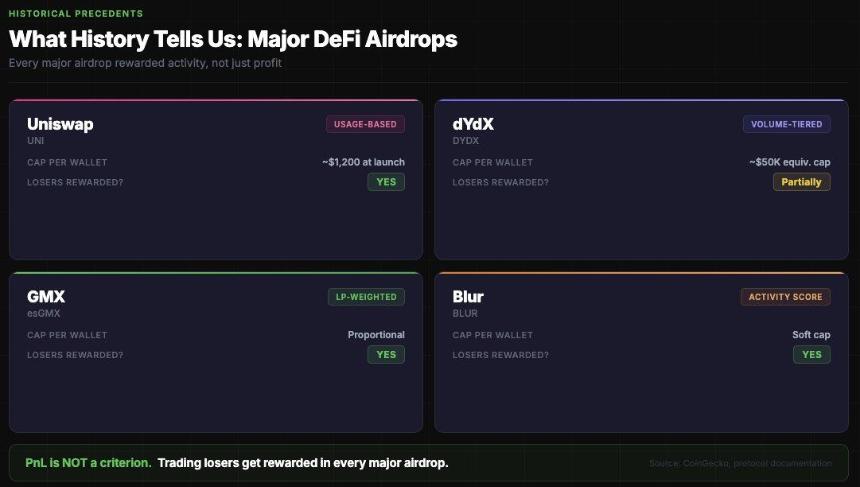 数据建模：如何提升Polymarket交互质量？