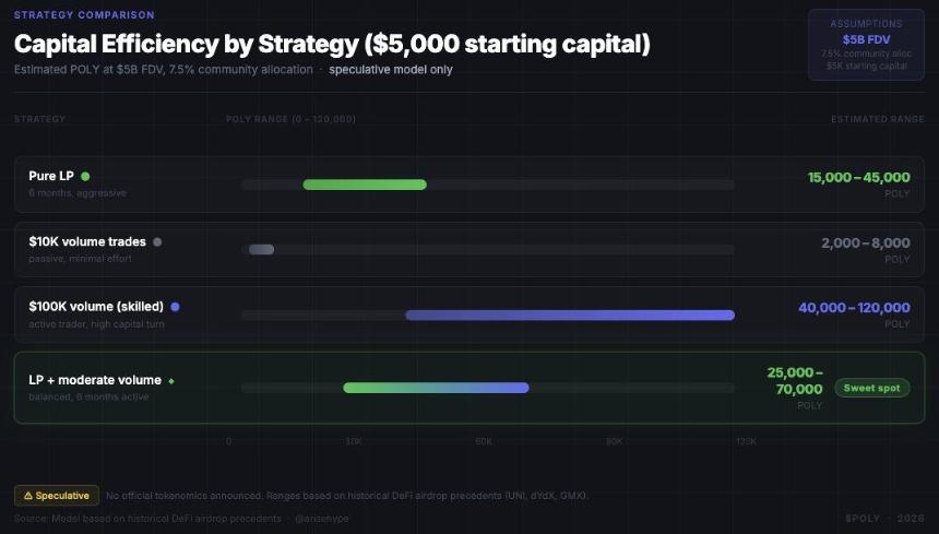数据建模：如何提升Polymarket交互质量？