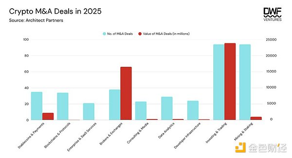 代币 vs. 股票：估值鸿沟
