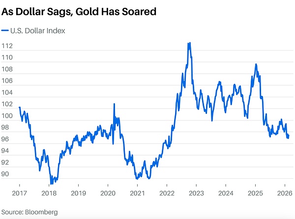 美元霸权时代即将落幕——投资者该如何应对？