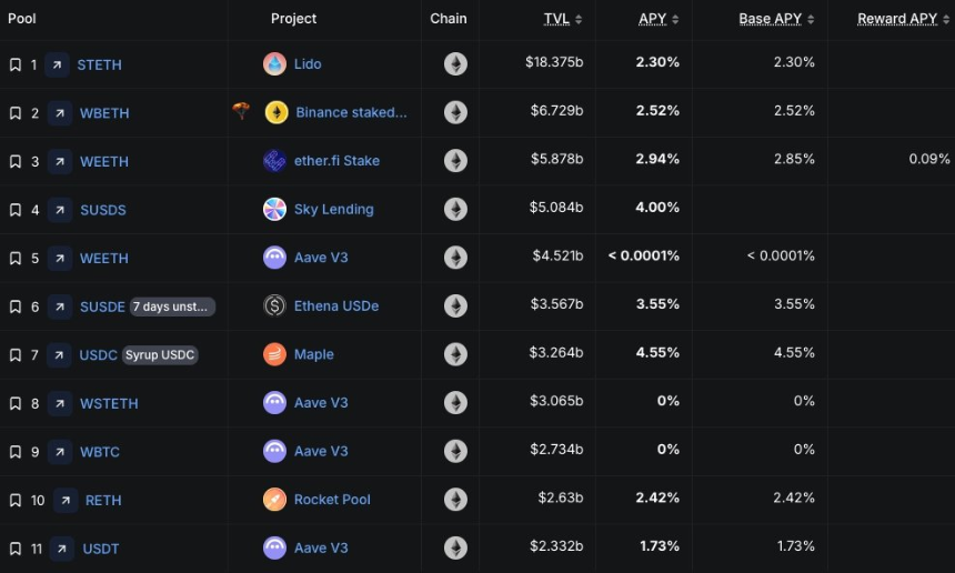 机构采用不是来添砖加瓦，而是吸干Crypto的血