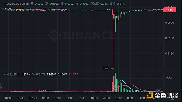 WLFI 的 FUD 闹剧来自熊市敏感的神经