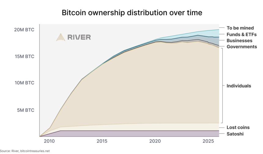 比特币采用浪潮：八大趋势揭示全球普及新篇章