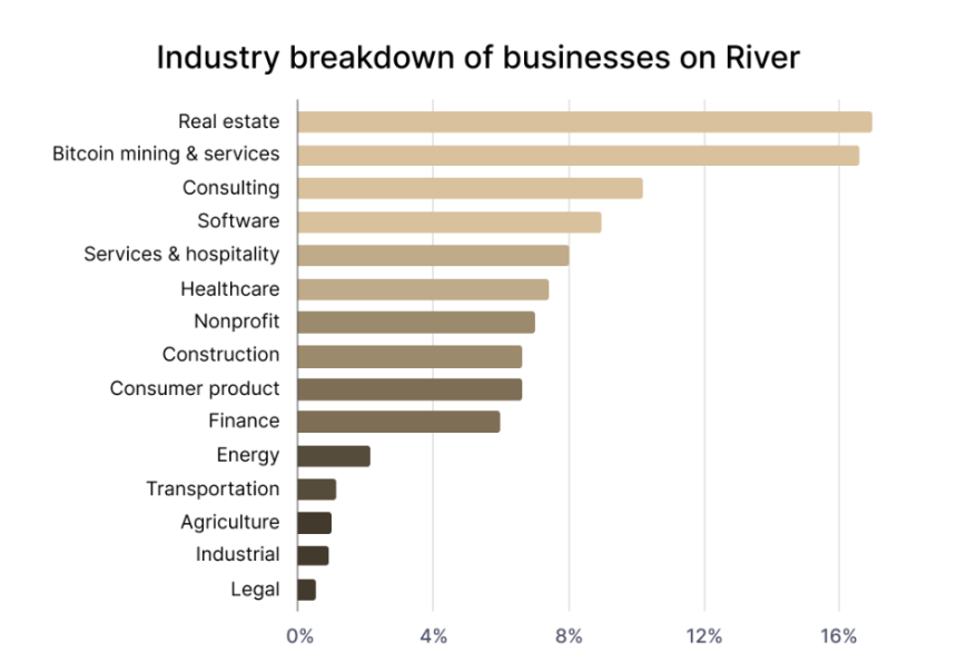 比特币采用浪潮：八大趋势揭示全球普及新篇章