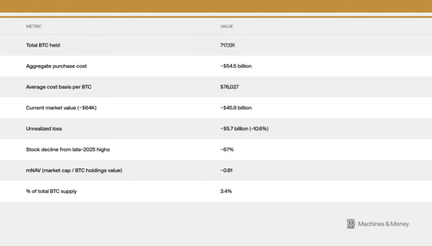 别再用黄金对标比特币了，它现在就是一支高波动的软件股