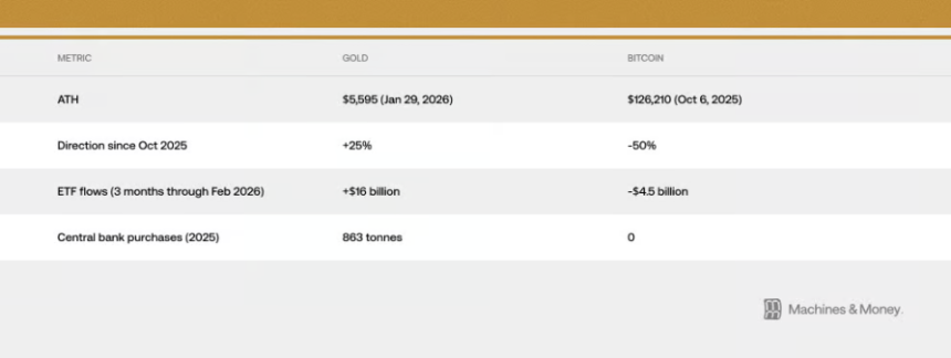 别再用黄金对标比特币了，它现在就是一支高波动的软件股