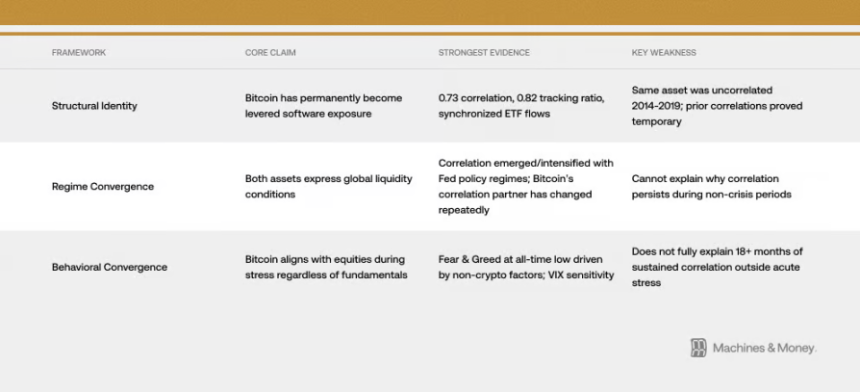 别再用黄金对标比特币了，它现在就是一支高波动的软件股