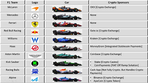 加密广告赞助史：一场购买注意力与合法性的周期实验