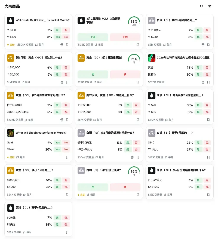 一枚鸡蛋的百年流浪，从华尔街到Polymarket