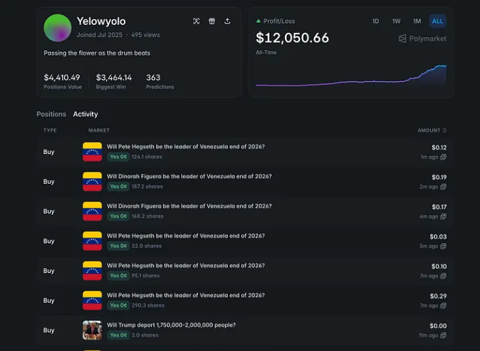 如何系统性追踪Polymarket上的高胜率地址？