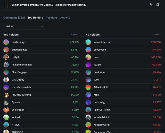 如何系统性追踪Polymarket上的高胜率地址？