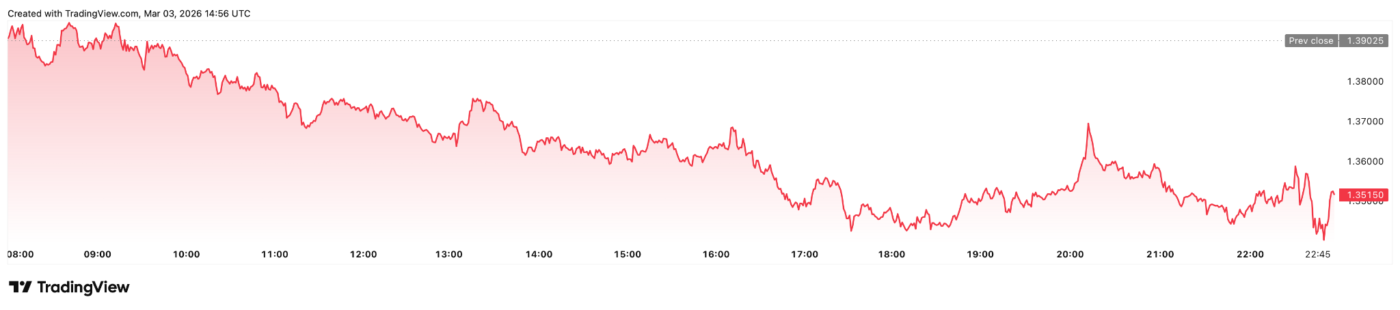 XRP价格走势与Pepeto预售对比：谁更值得关注？