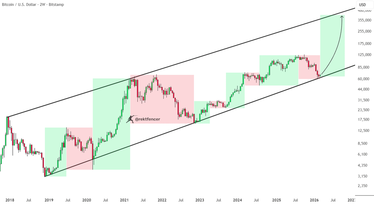 伊朗空袭后加密资产外流激增 比特币价格盘整中显现新机遇