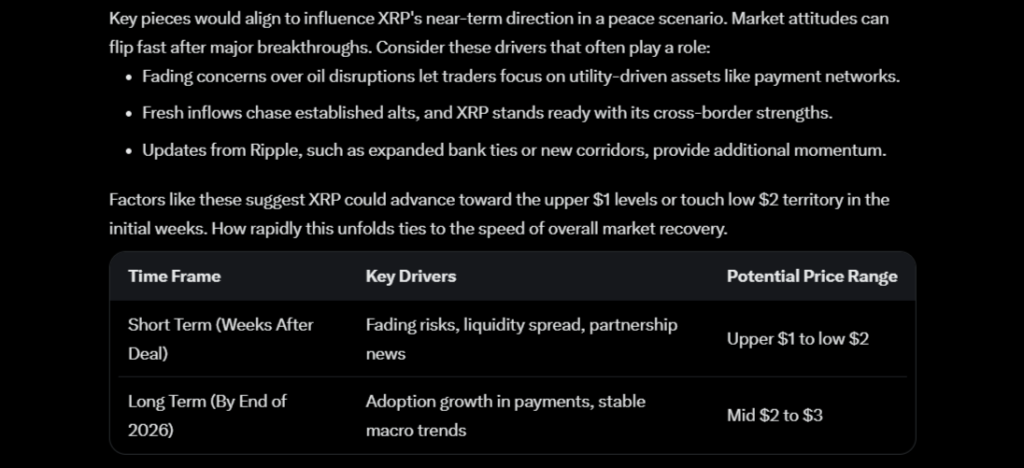 美伊冲突升级影响加密市场情绪，和平协议或提振风险资产