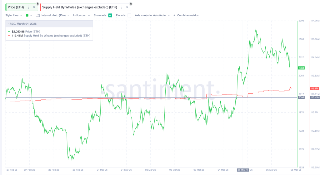 以太坊价格在2000美元关口盘整 质押需求创新高