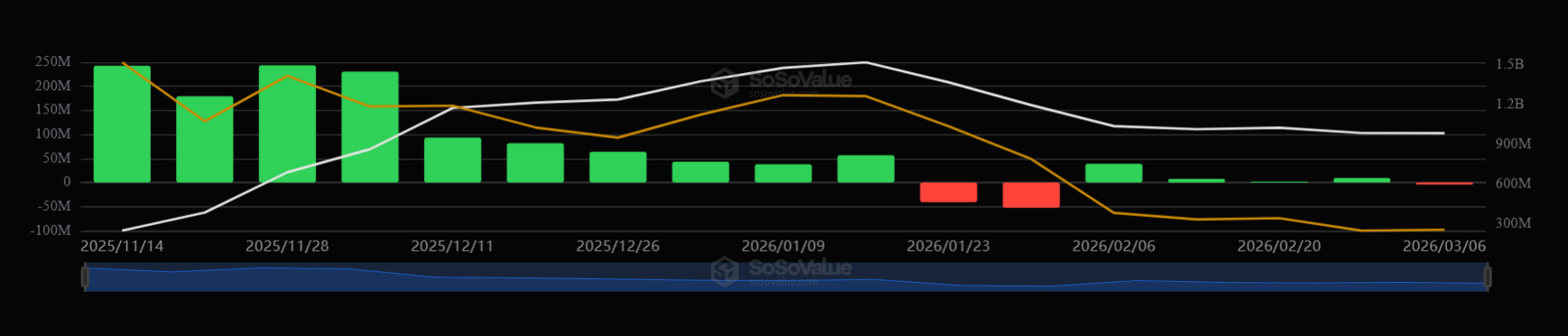 XRP价格震荡盘整 大户资金流转正引发关注