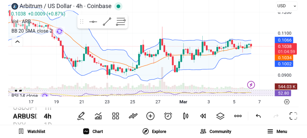 Arbitrum、Polkadot与Tron：三大区块链项目引领去中心化生态发展
