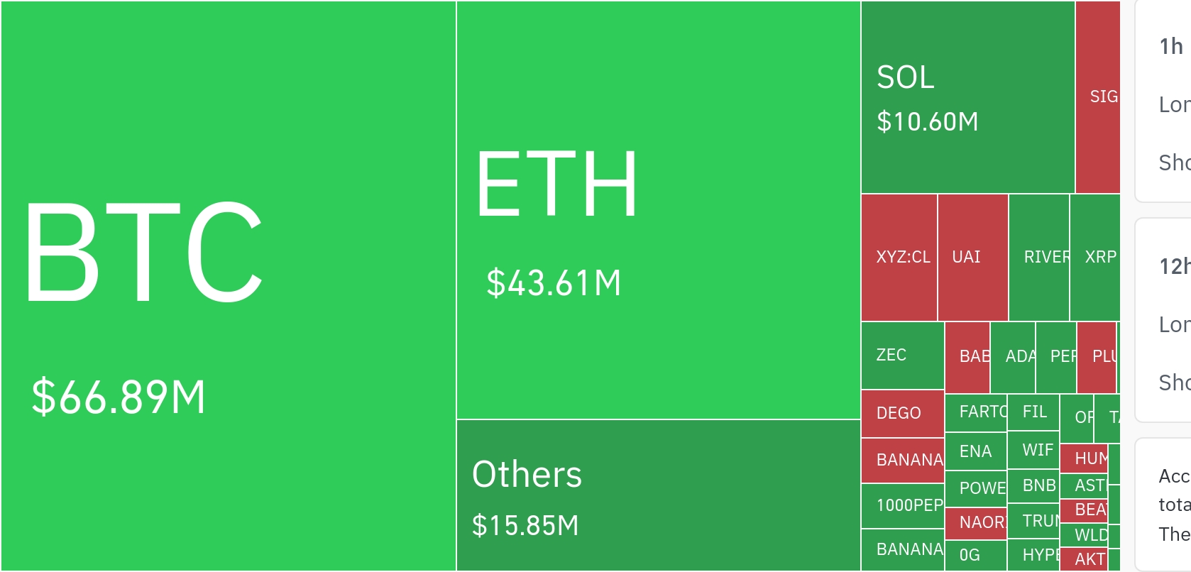 比特币价格走势波动加剧 清算数据揭示市场风险分布