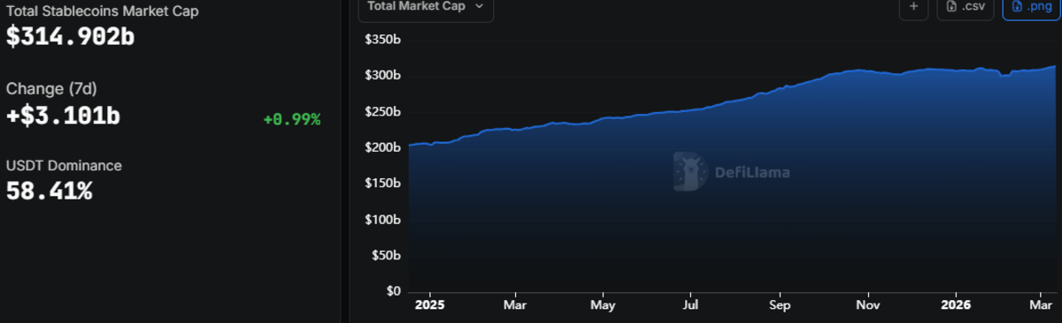 稳定币发展推动美元储备增长与金融格局重塑