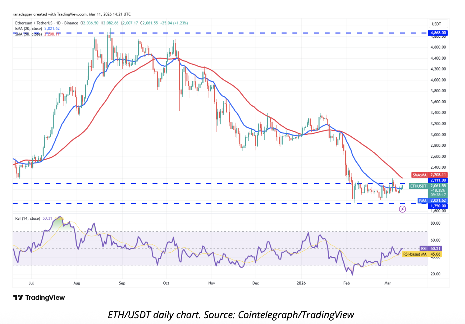 贝莱德ETF与全球监管动向下的加密新机遇