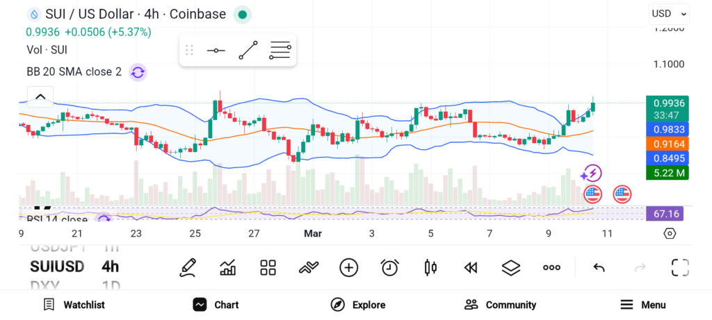 Sui、Polkadot与Cardano共筑2026年Web3投资新图景