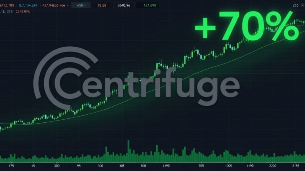 离心机代币CFG币安上线后短时暴涨逾70%