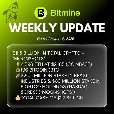 BitMine Emergent Technologies披露115亿美元加密资产持仓并加速以太坊布局