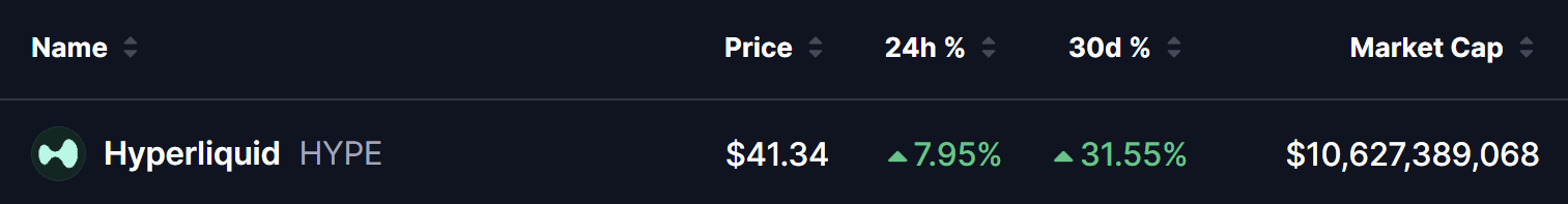 HYPE代币强势突破市值百亿美元 关注其技术形态与宏观驱动
