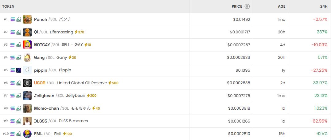 去中心化交易所热门交易对与市场表现分析