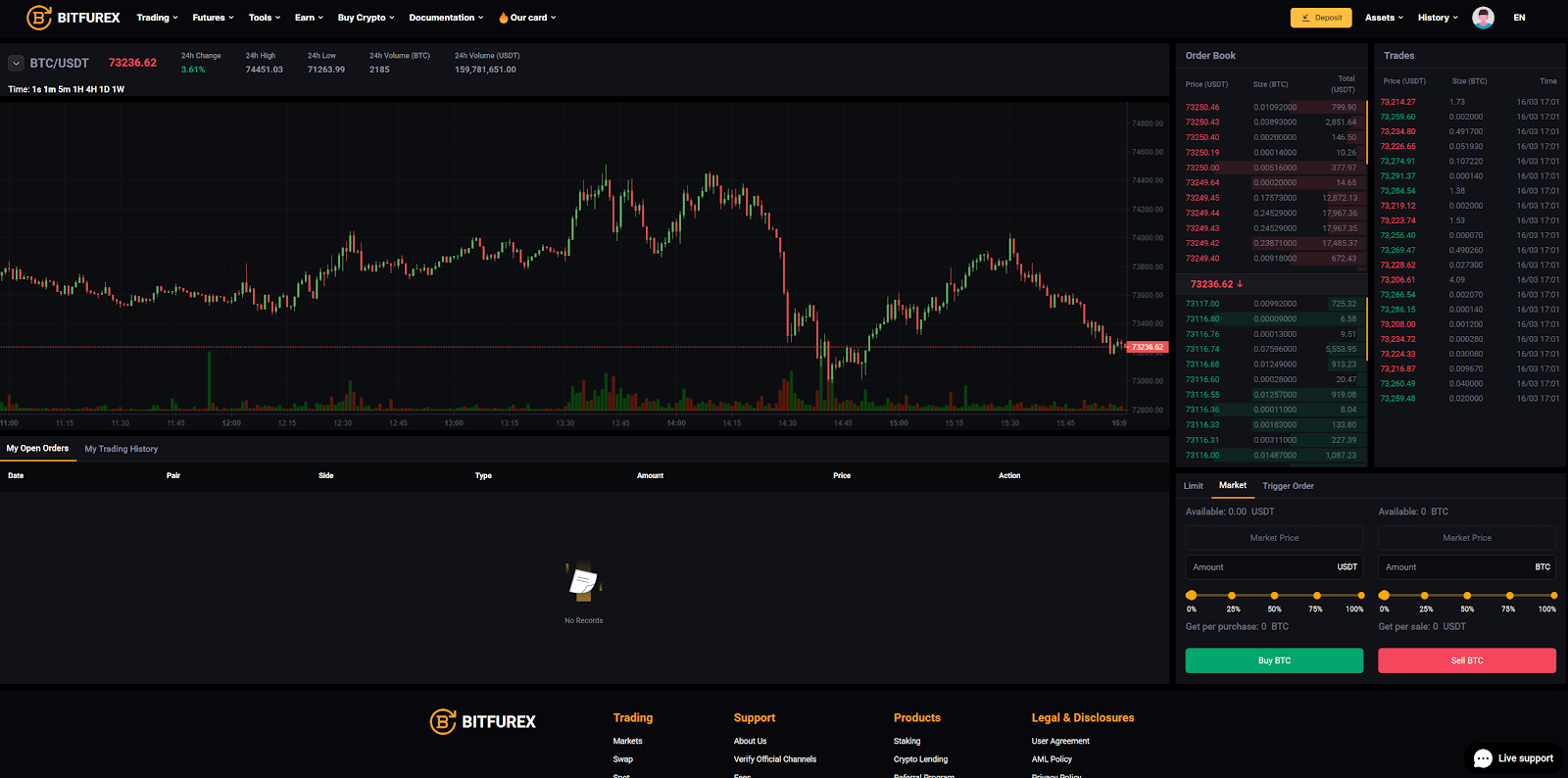 Bitfurex：十年稳定运营的全球加密货币交易首选