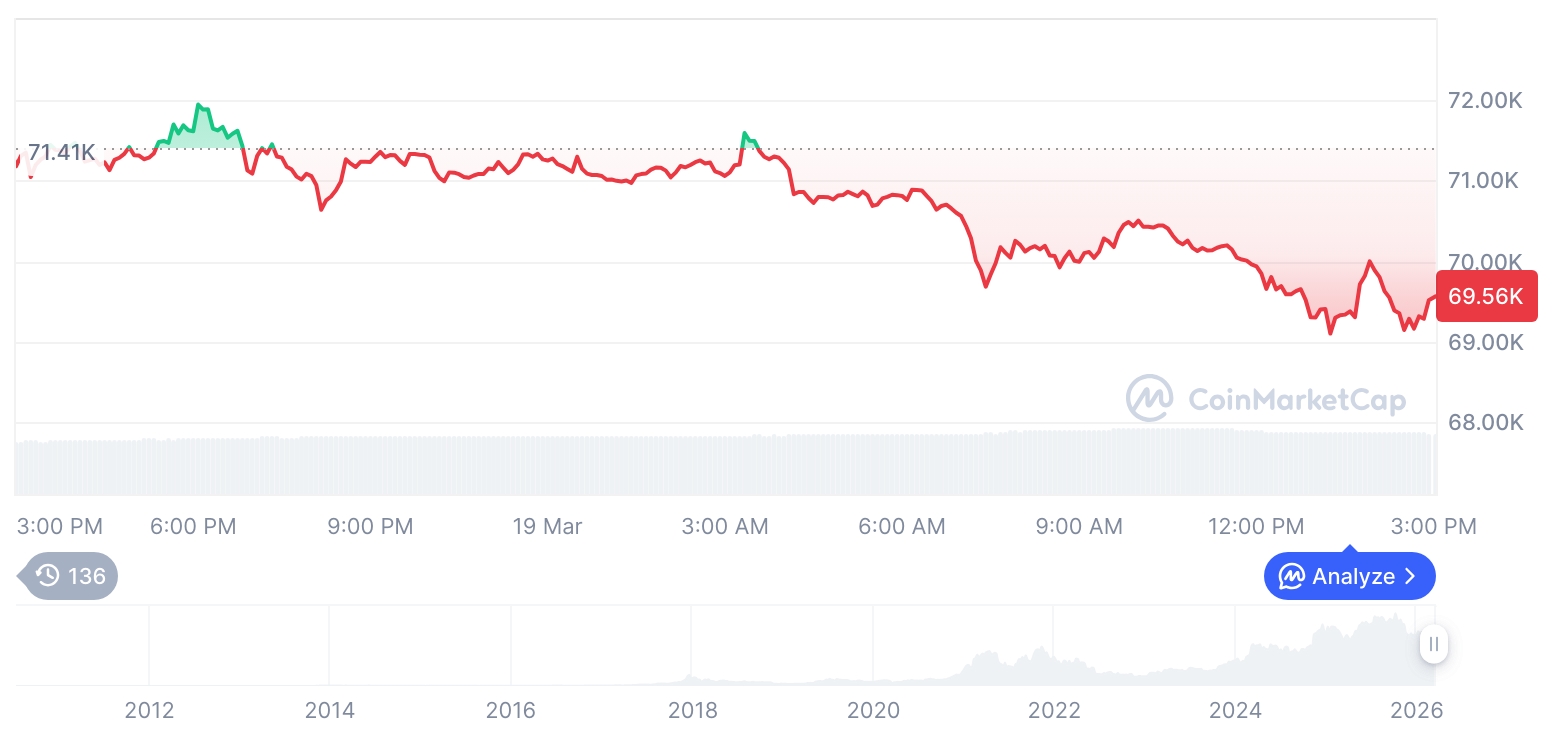 比特币价格走势震荡 市场波动加剧
