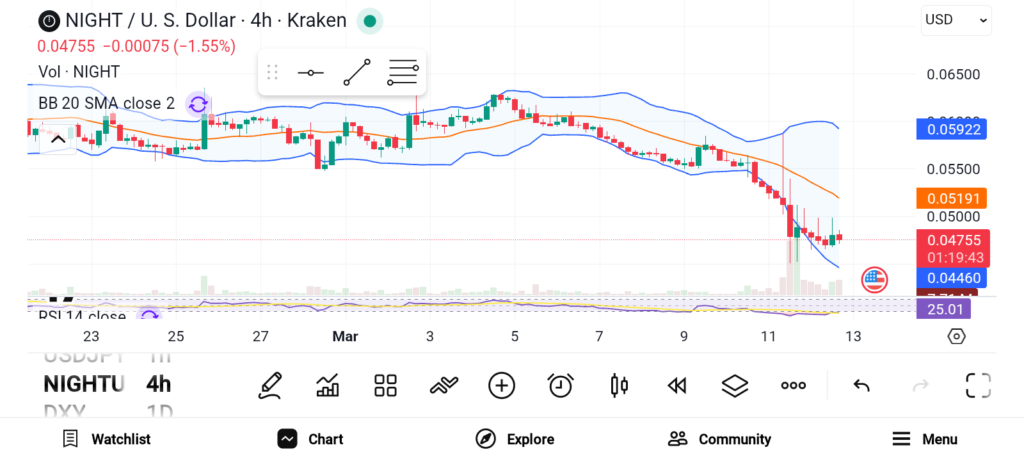 NIGHT、VET与PEPE：三类潜力代币的差异化价值解析