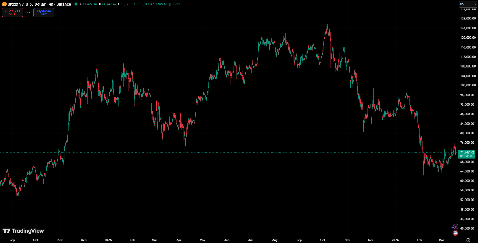 美联储维持利率不变 加密市场普跌唯有一例外