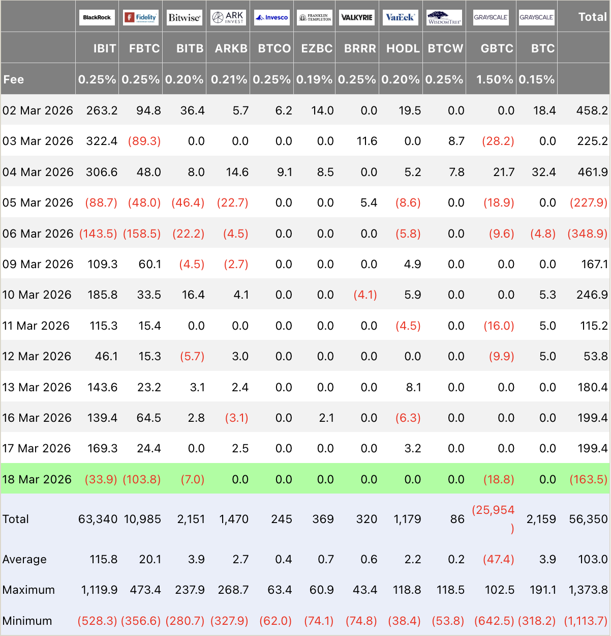 摩根士丹利提交比特币ETF修正案 战略转型引市场关注