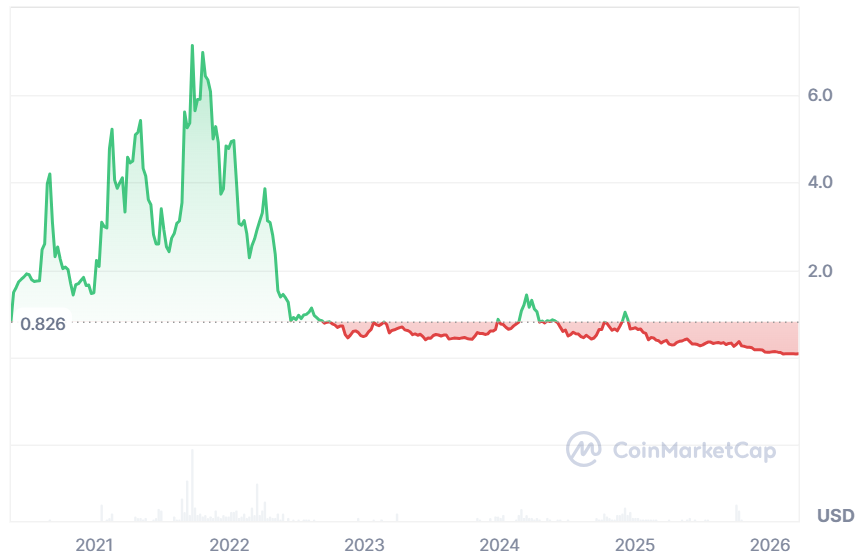 Opera拟将Celo生态补偿转为代币激励