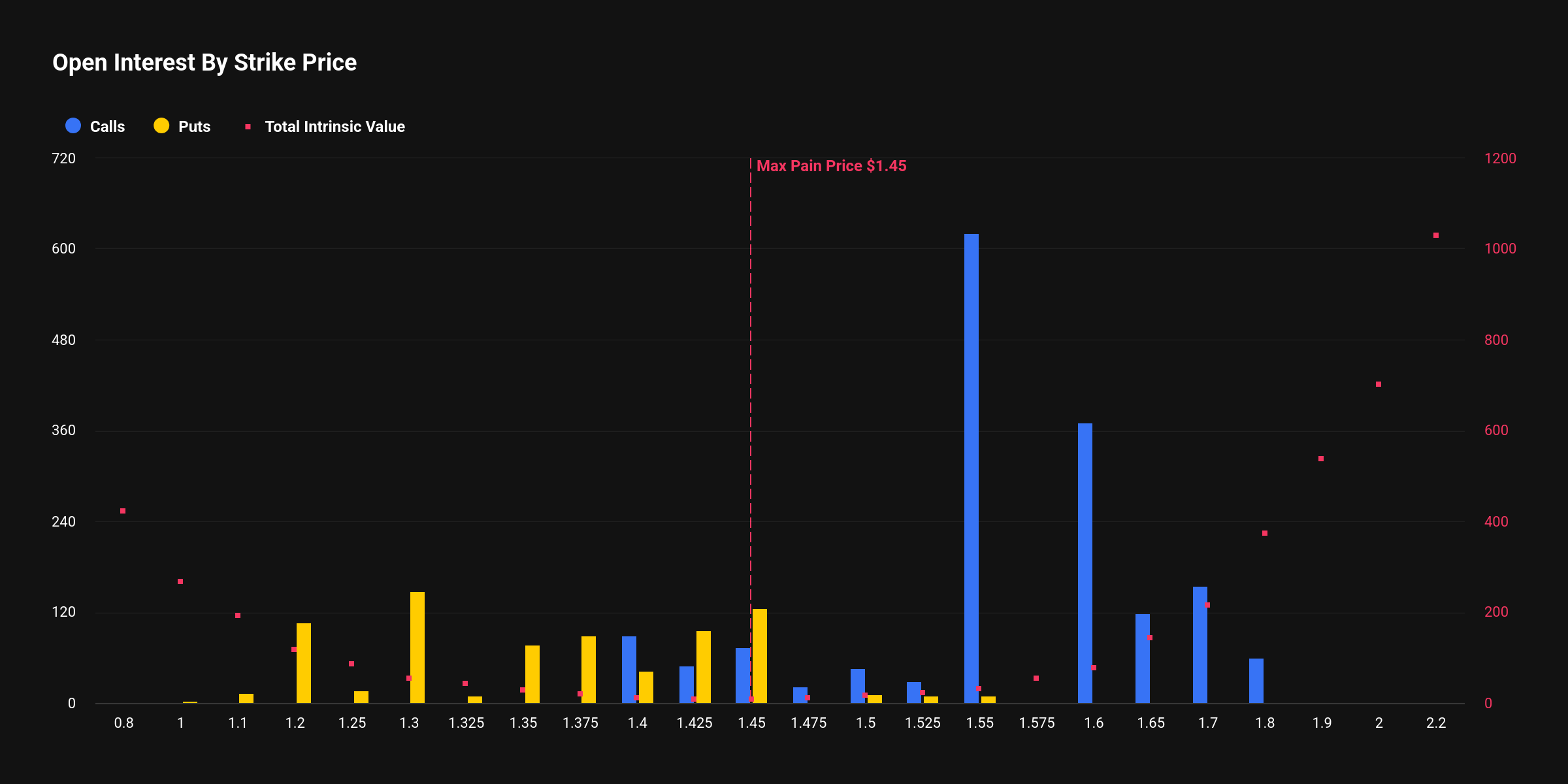山寨币期权市场分化明显 交易流倾向下行避险