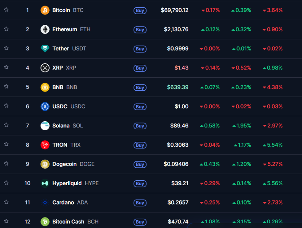Hyperliquid市值破百亿跻身前十，杠杆标普合约引爆交易热潮
