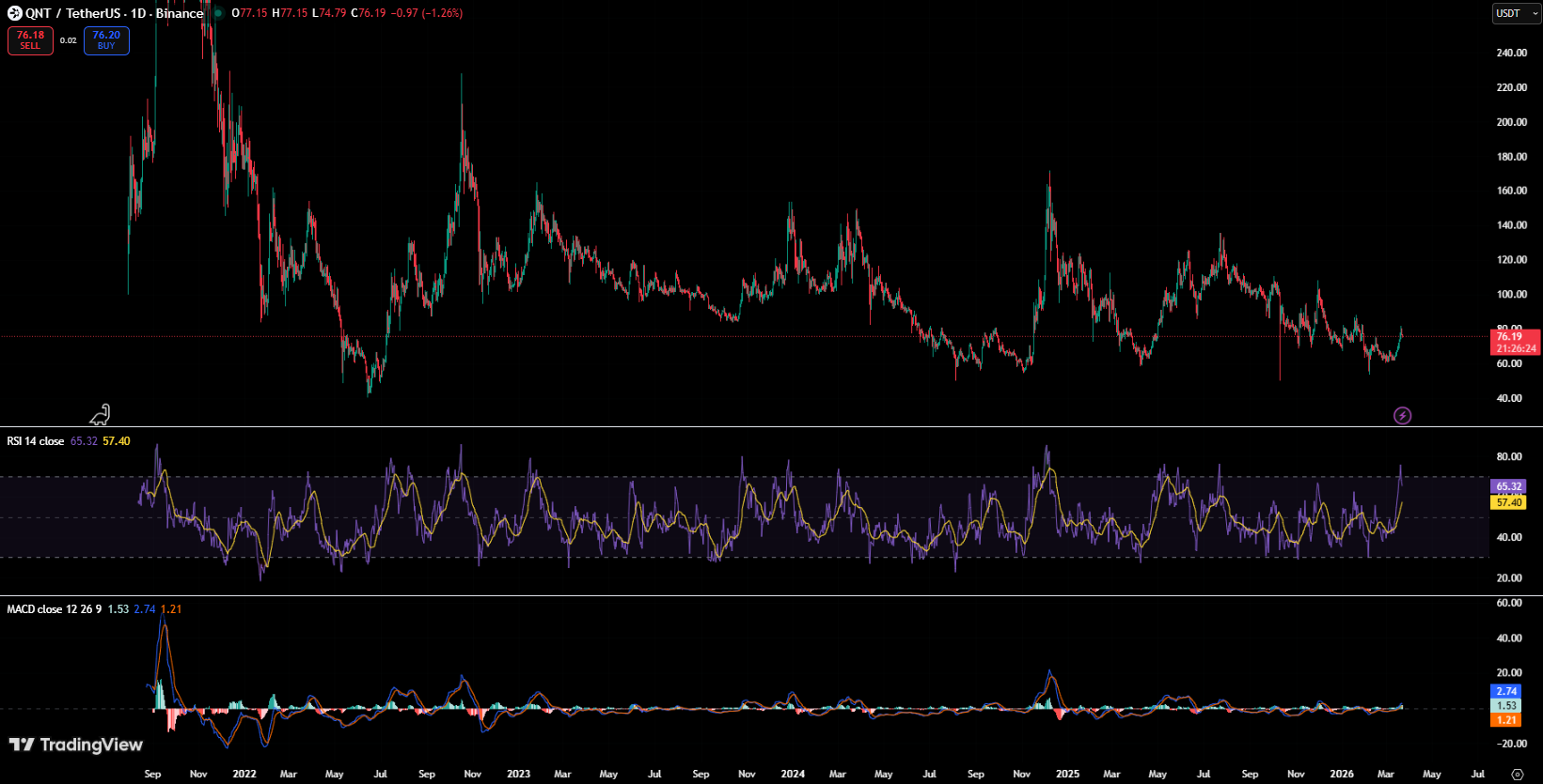 山寨币轮动背后的催化剂与技术信号分析