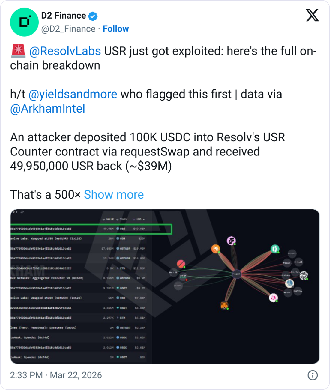 Resolv Labs稳定币因合约漏洞导致美元脱钩