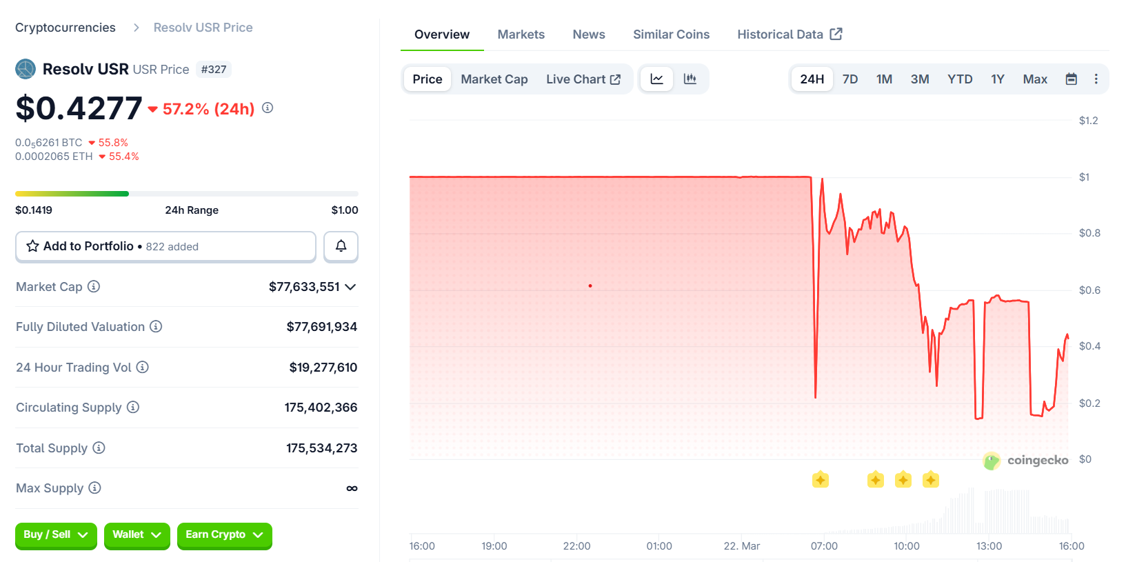 Resolv Labs稳定币USR遭攻击脱锚 事件影响评估与DeFi协议应对