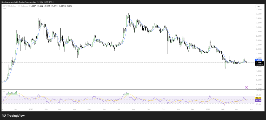 《清晰法案》进展牵动XRP与Solana走势，立法窗口成关键变量