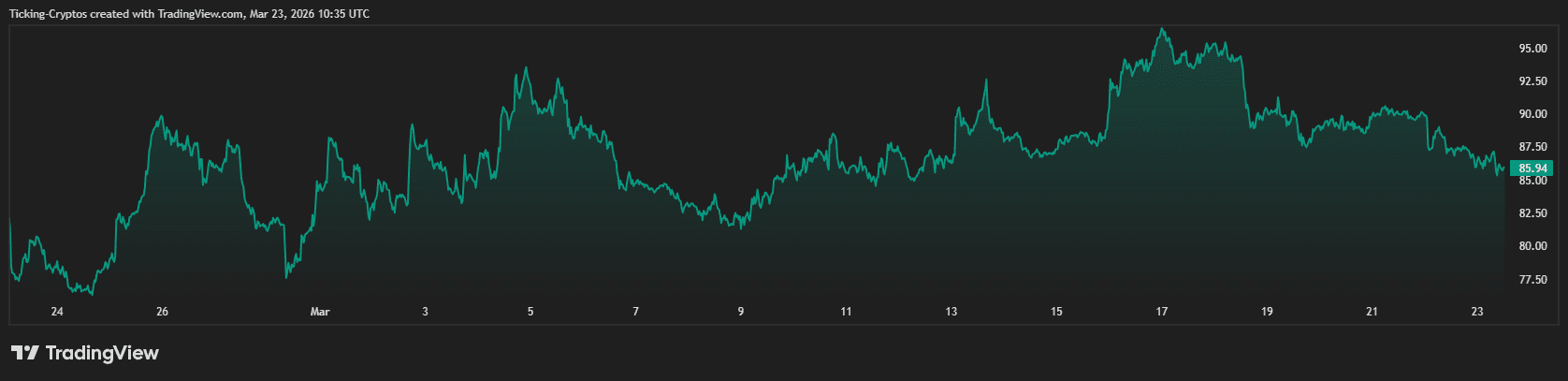 Solana价格走势分析：阿尔卑斯光升级如何影响买入时机