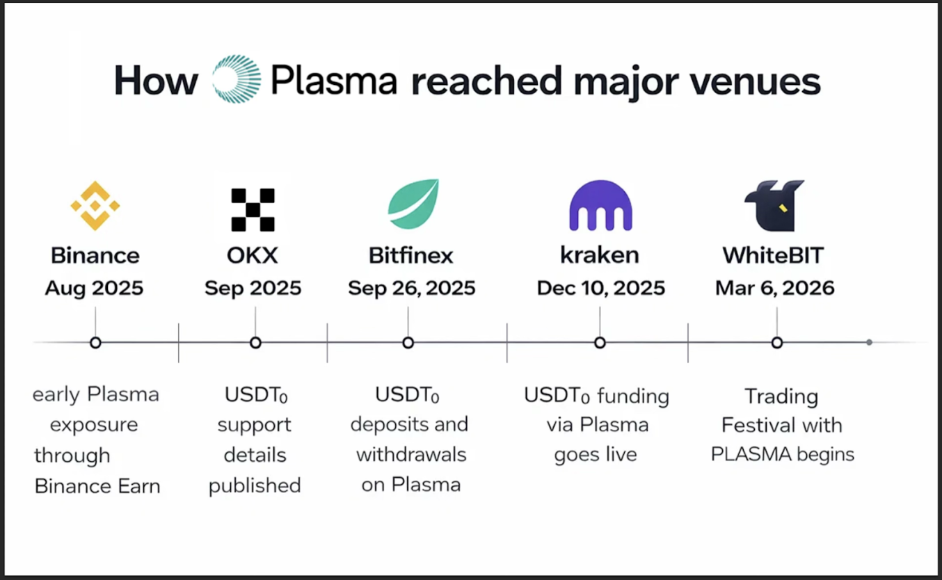 USDT转账路径如何影响交易成败
