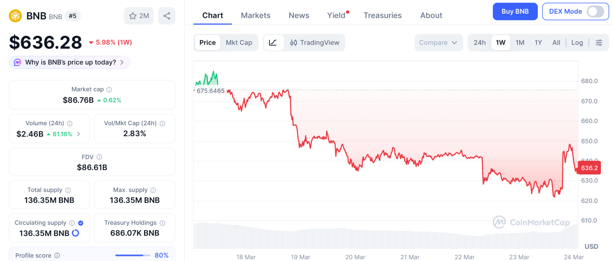 美国监管确认质押合法 194%年化复利预售成焦点