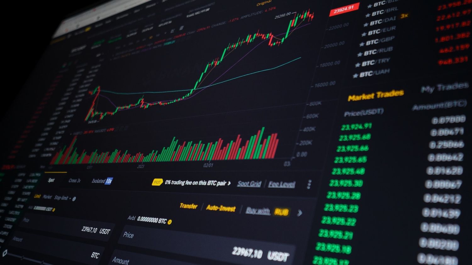 Hyperliquid永续合约份额突破44% 地缘因素推动交易活跃