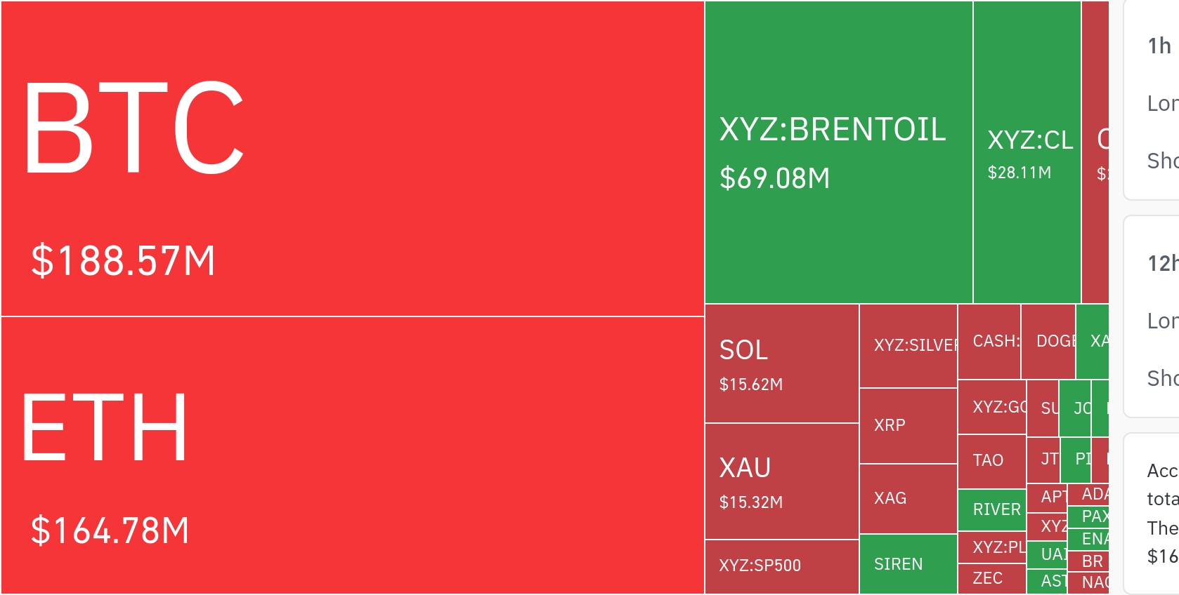 比特币价格走势受空头挤压推动上涨