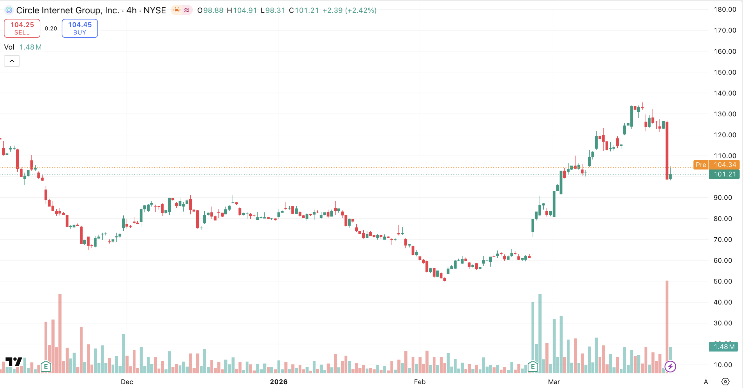 《CLARITY法案》泄露引发稳定币收益监管争议