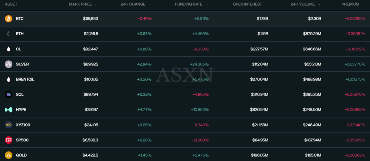 加密平台大宗商品交易热度攀升 市场韧性与资产轮动并行